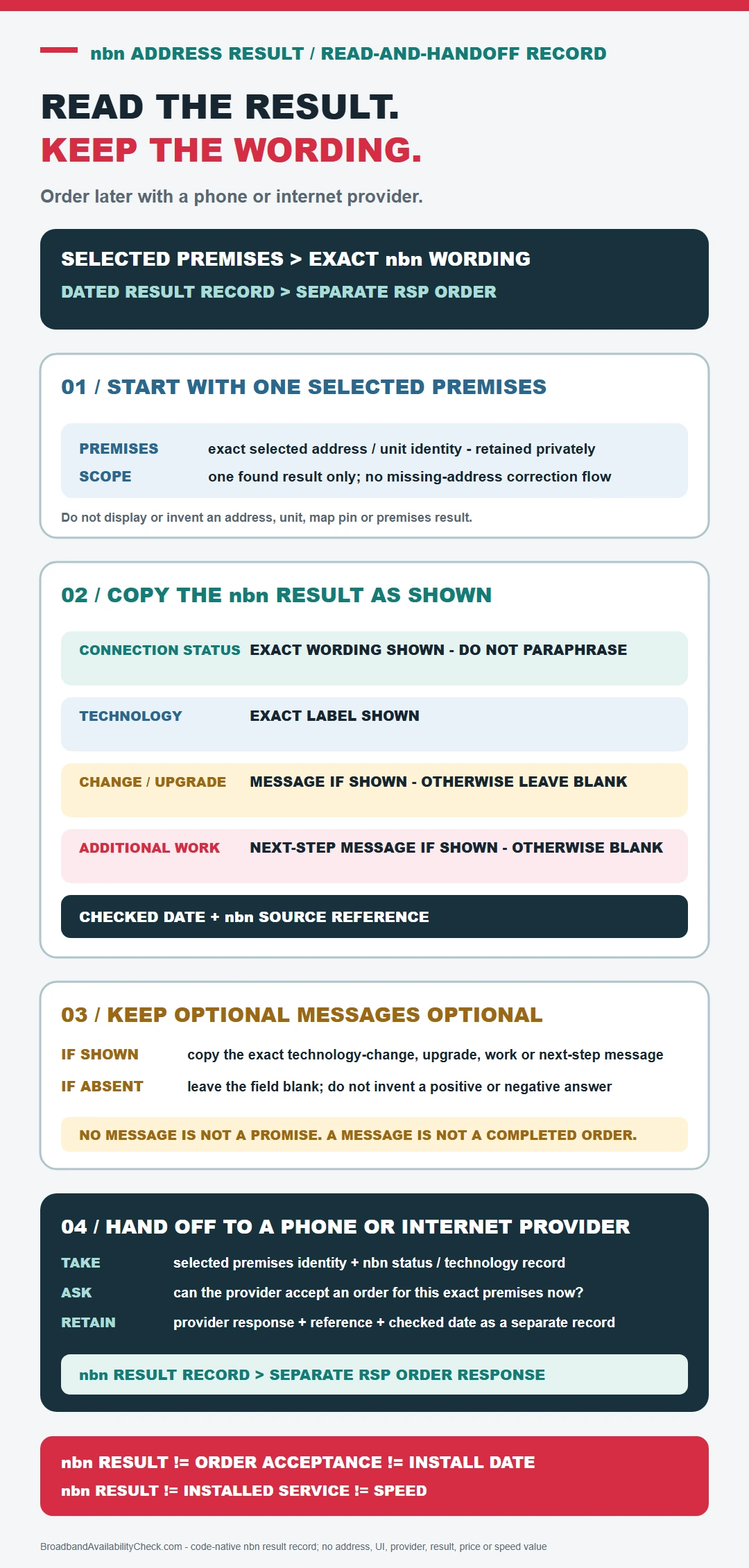 nbn exact-premises result record for selected address or unit, exact connection-status wording, displayed technology, optional upgrade or additional-work message, checked date, and a separate phone or internet provider order handoff